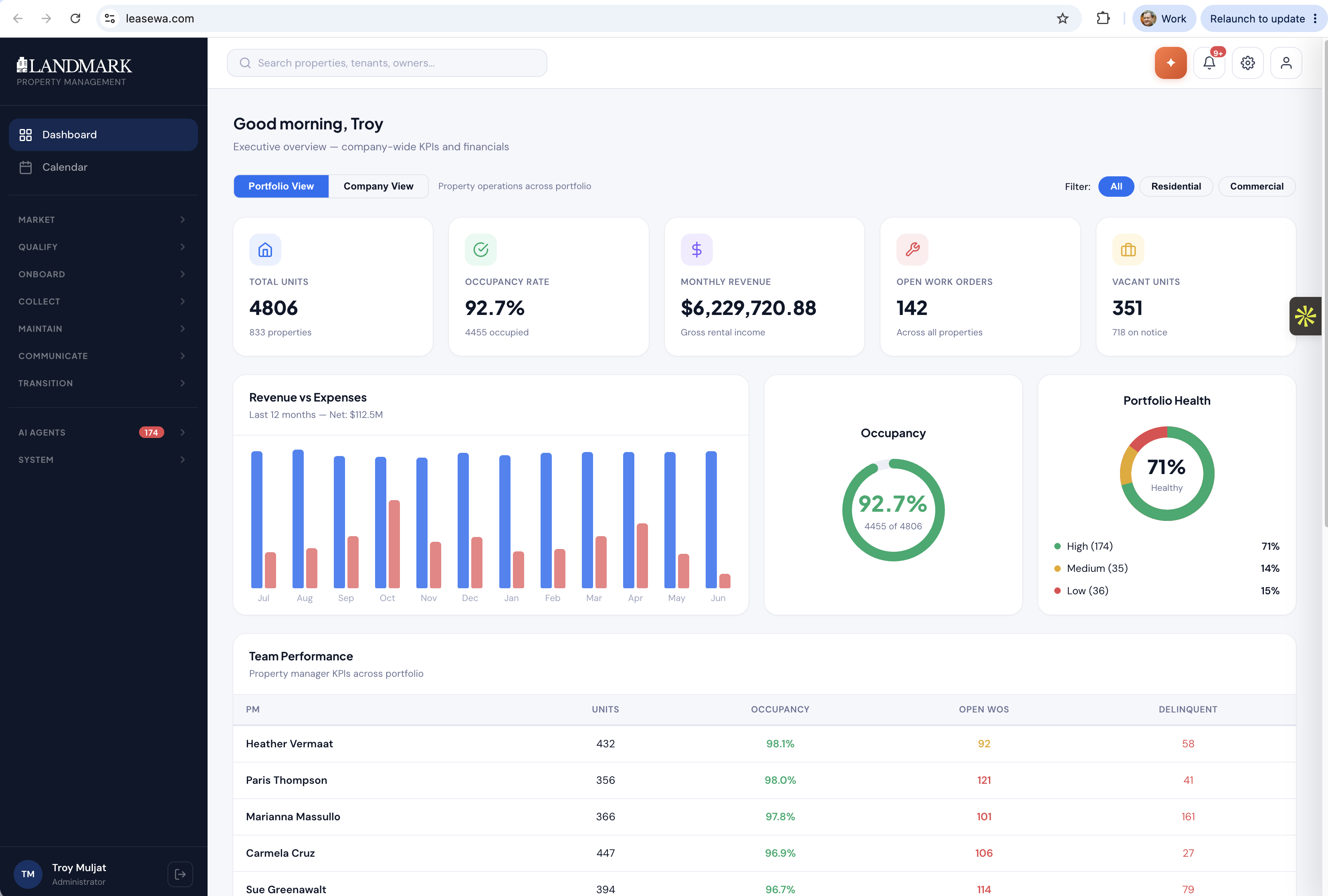 Landmark platform dashboard — executive overview with portfolio KPIs