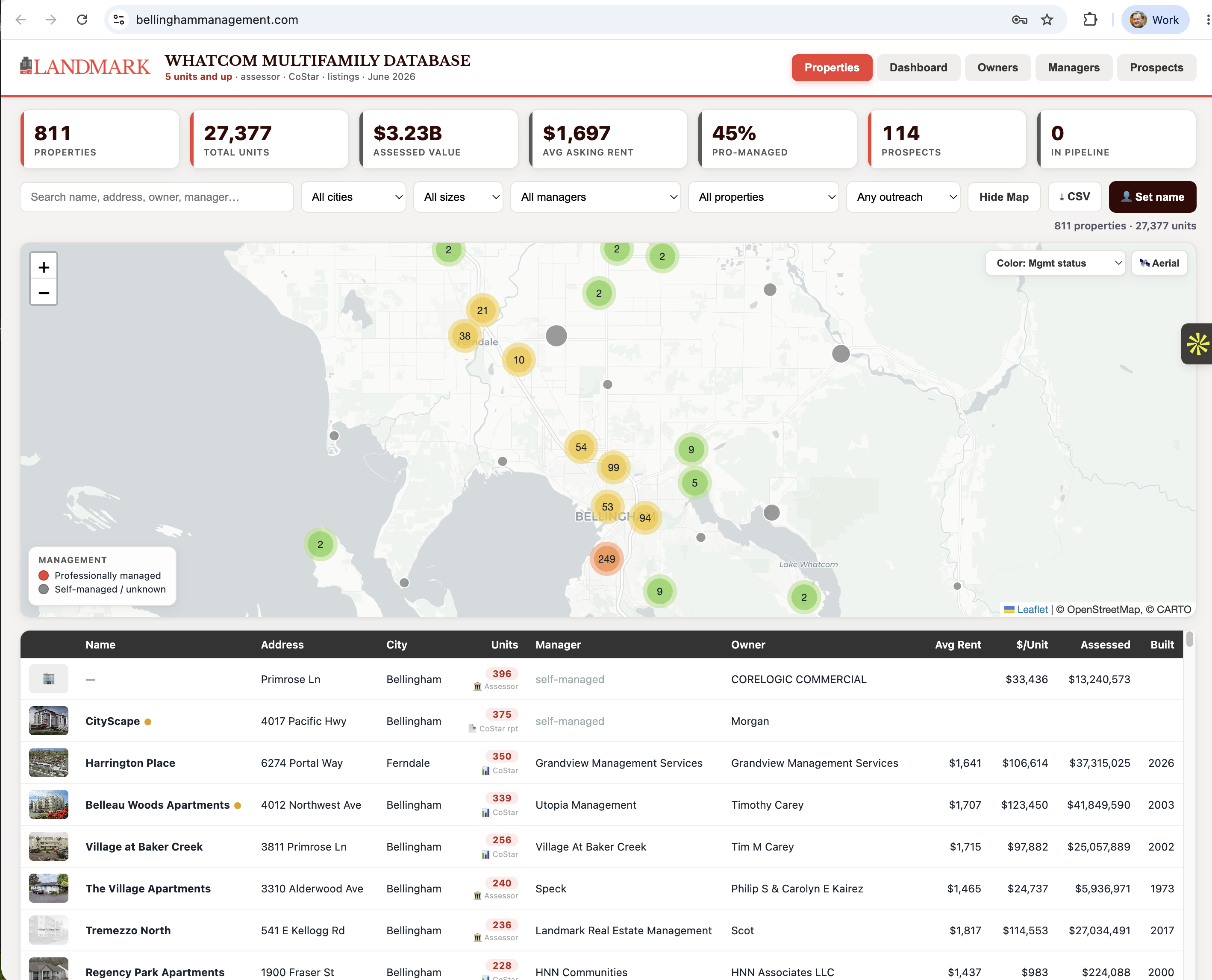 Whatcom Multifamily Database — business development prospecting